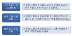 神域娱乐官网登录注册